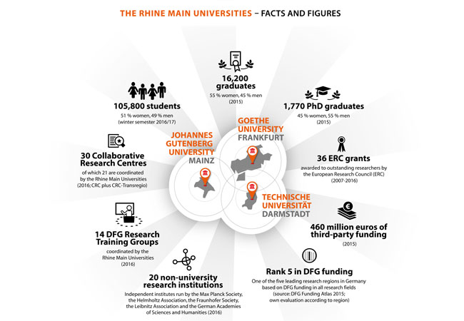 rmu-facts-and-figures-2015