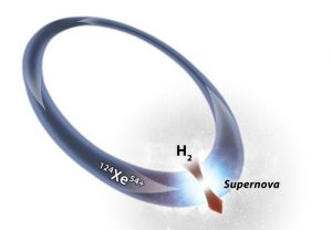Bildtext: Erstmals konnte mit Hilfe eines Ionenspeicherrings die Fusion von Wasserstoff und Xenon bei Temperaturen untersucht werden, wie sie bei Sternexplosionen vorkommen; Bildrechte: Mario Weigand, Goethe-Universität