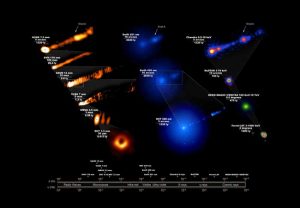 Bilder des Teilchen-Jets vom schwarzen Lochs M87 bei verschiedenen Wellenlängen, beobachtet von unterschiedlichen Observatorien. Montage: EHT MWL Science Working Group