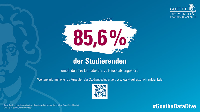 Grafik mit der Aufschrift 85,6% der Studierenden empfinden ihre Lernsituation zu Hause als ungestört.