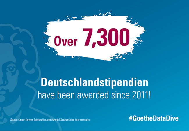 Over 7,300 Deutschlandstipendien have been awarded since 2011. Source: Career Service, Scholarships, and Awards | Studium Lehre Internationales