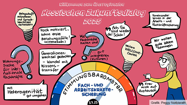 Die Grafikerin Peggy Norbisrath fasste die Eindrücke und Ergebnisse aus der Veranstaltung zeichnerisch zusammen. (Grafik: Peggy Norbisrath)