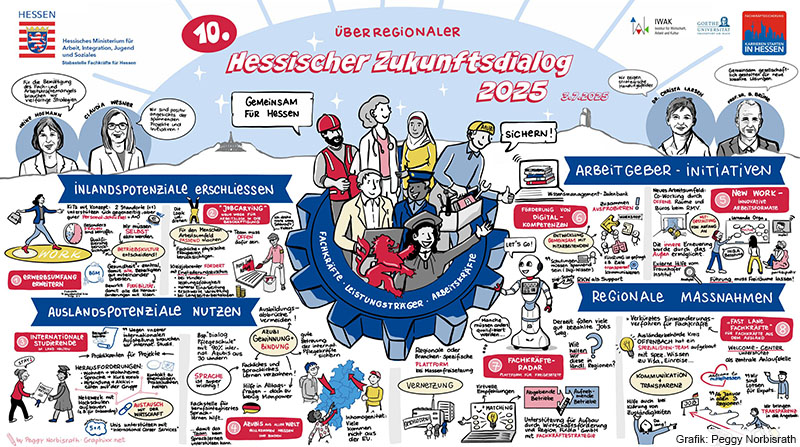 Die Grafikerin Peggy Norbisrath fasste die Eindrücke und Ergebnisse aus der Veranstaltung zeichnerisch zusammen. (Grafik: Peggy Norbisrath)